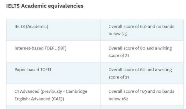 學(xué)簽放寬+工簽延長(zhǎng)!新西蘭悄悄成為留學(xué)性價(jià)比新黑馬!