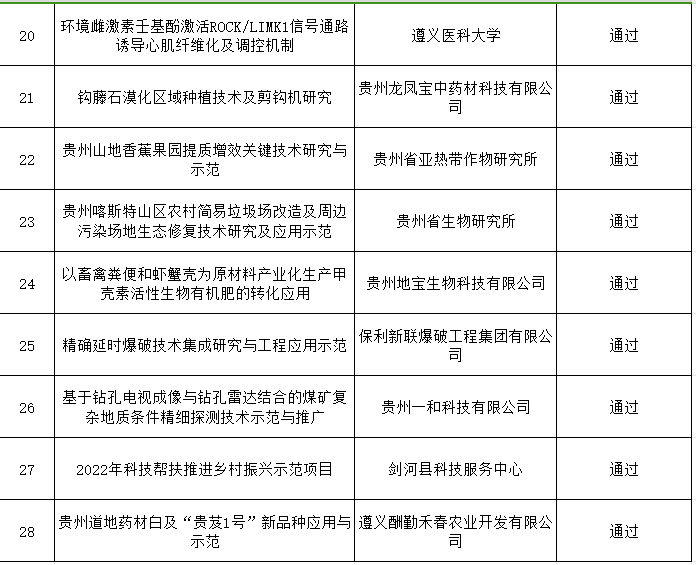 貴州公示28項項目驗收結果